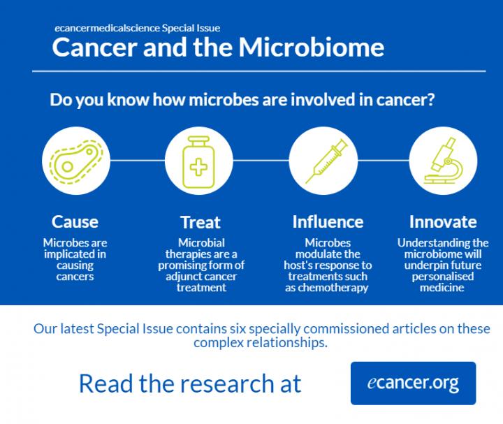 Microbes and Cancer: Four Key Roles in This Complex Relationship