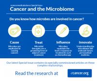 Microbes and Cancer: Four Key Roles in This Complex Relationship