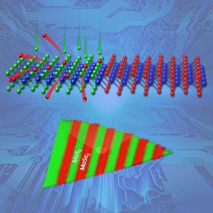 ORNL Researchers Make Scalable Arrays of 'Building Blocks' for Ultrathin Electronics
