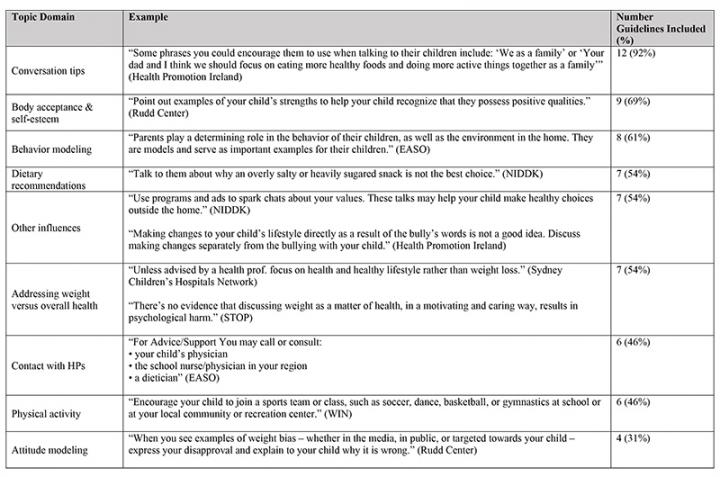 Table 3: Topic Domains and Examples