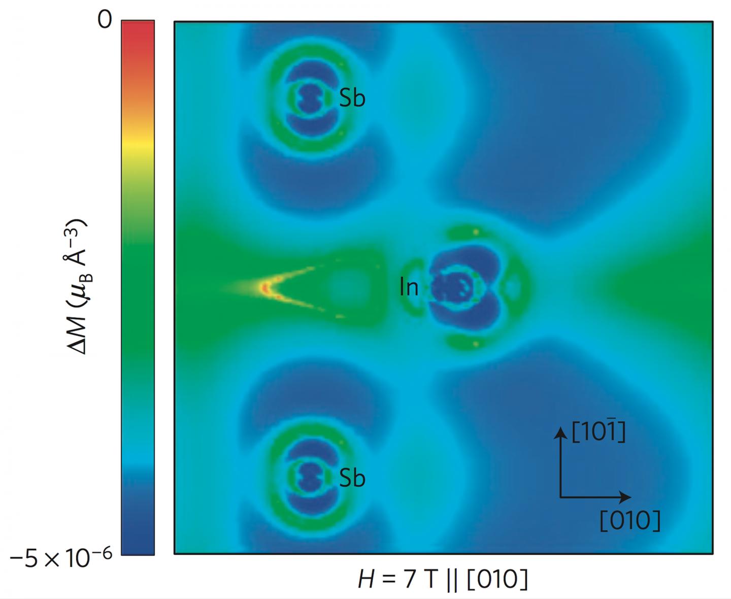 Simulation Shows Magnetism Controls Phonon Heat, Sound