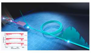 A schematic of upconversion time-stretch infrared spectroscopy (UC-TSIR).