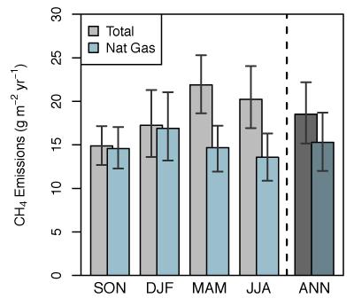 Methane Emissions