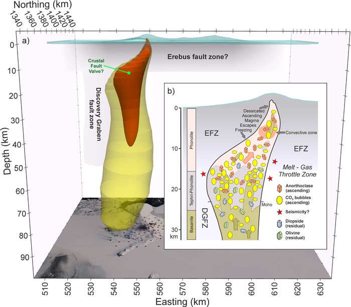 3D visualization from the magnetotelluric scan of Erebus interior