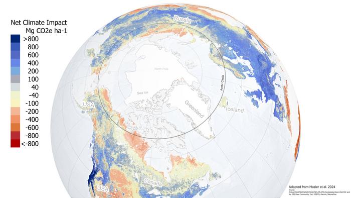 Net impact map