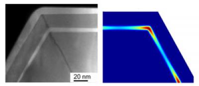 Nanowire Crosssection