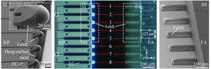 Coupling between a single-mode fiber array (FA) and an array of edge-emitting SiP waveguides using 3D-printed facet-attached microlenses (FaML, microscope image in the center).