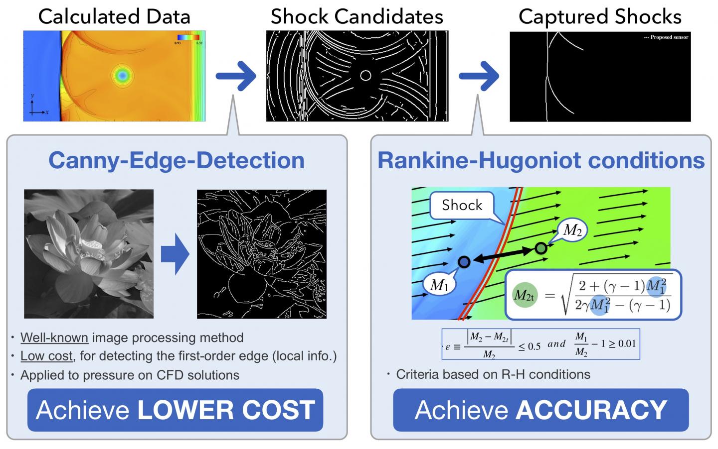 Researchers Develop Unified Sensor to Better Control Effects of Shock Waves