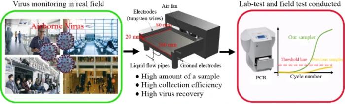 Graphical abstract