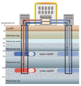 Aquifer thermal energy storage (ATES) system in winter