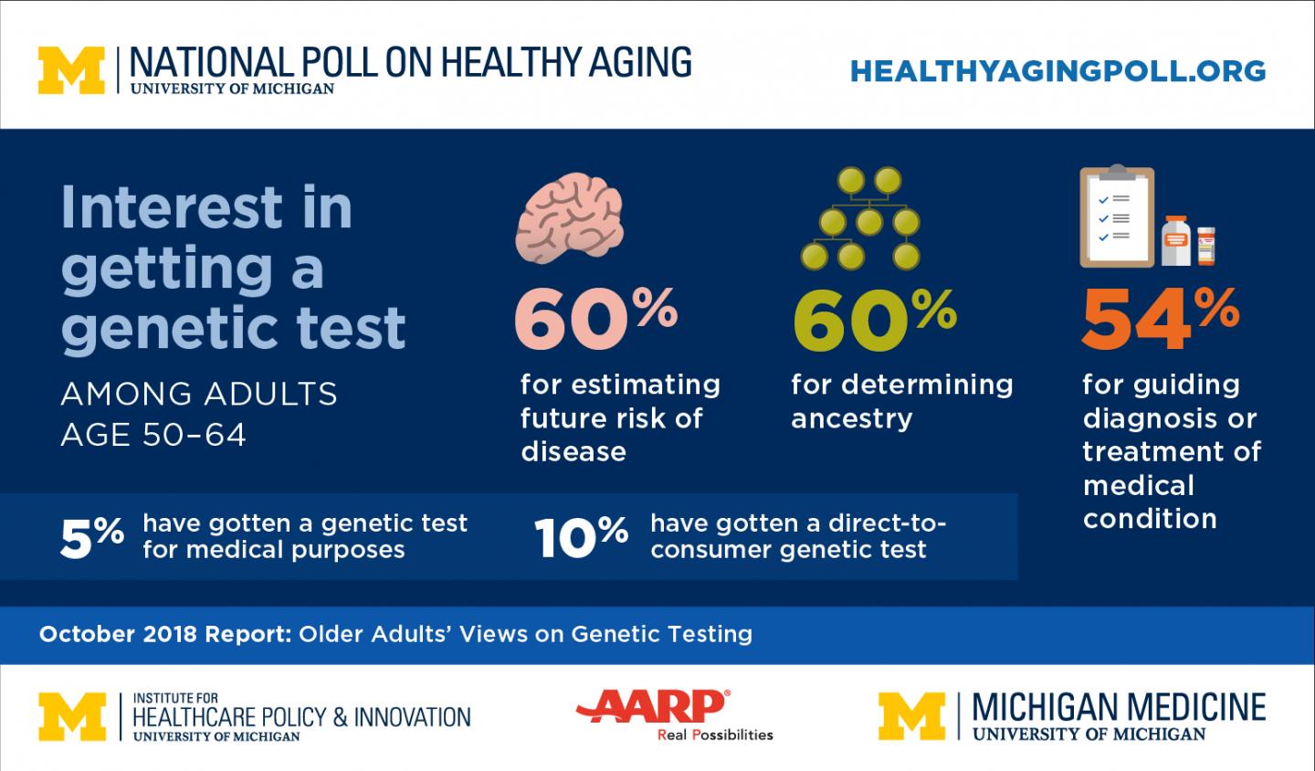 Genetic Testing and Older Adults
