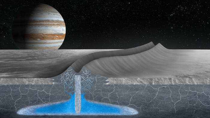 Europa ridges illustration