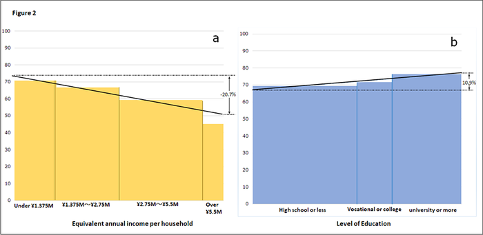 Figure 2: Graphs showing an excerpt of the results for absolute inequality (Slope Index of Inequality)