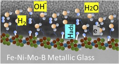 Fe-Ni-Mo-B Metallic Glass