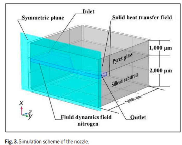 Fig. 1. Computer Aided Design (CAD) image of the electrothermal MEMS thruster.