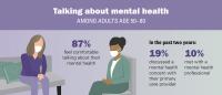 Older adults and mental health