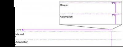 Genomic View of a Selected Gene