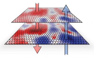 2 Graphene Layers May Be Better Than 1