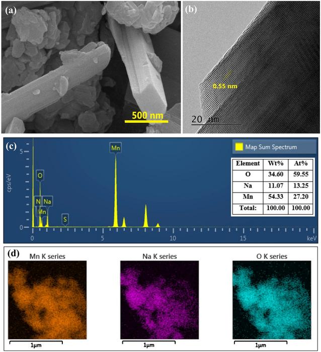 Shape and composition of Nanocomposite materials for SOx/NOx removal