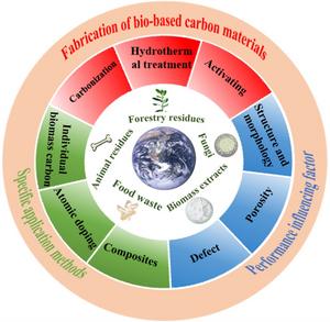 Graphical Abstract