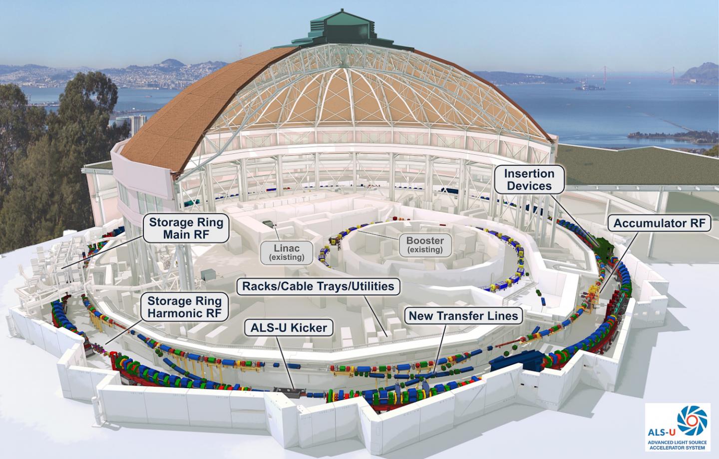 Cutaway Rendering of the Upgraded Advanced Light Source at Berkeley Lab