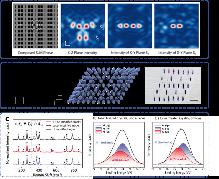 Fabrication of photonic crystal structures based on nanoscale femtosecond laser multi-beam lithography.