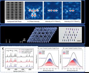 Fabrication of photonic crystal structures based on nanoscale femtosecond laser multi-beam lithography.