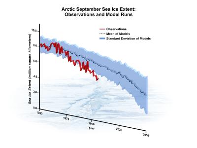 Arctic Sea Ice Illustration