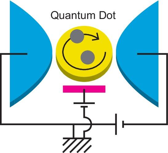 A Schematic Illustration of a Nanoscale Circuit