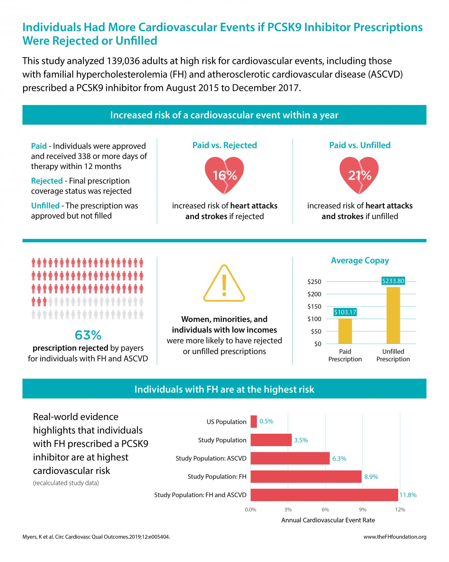 Infographic