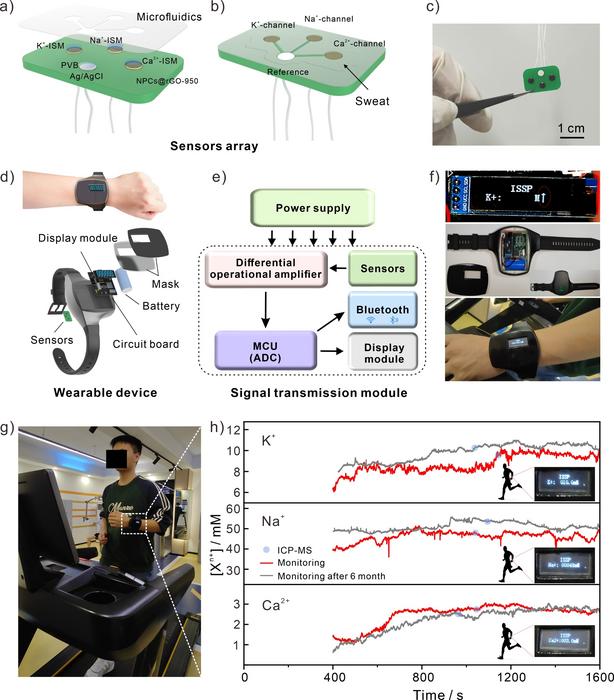 Sweat Sensor Wristwatch Offers Image Eurekalert Science News Releases