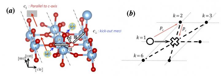 A framework based on quantum analyses to solve an important problem in materials science