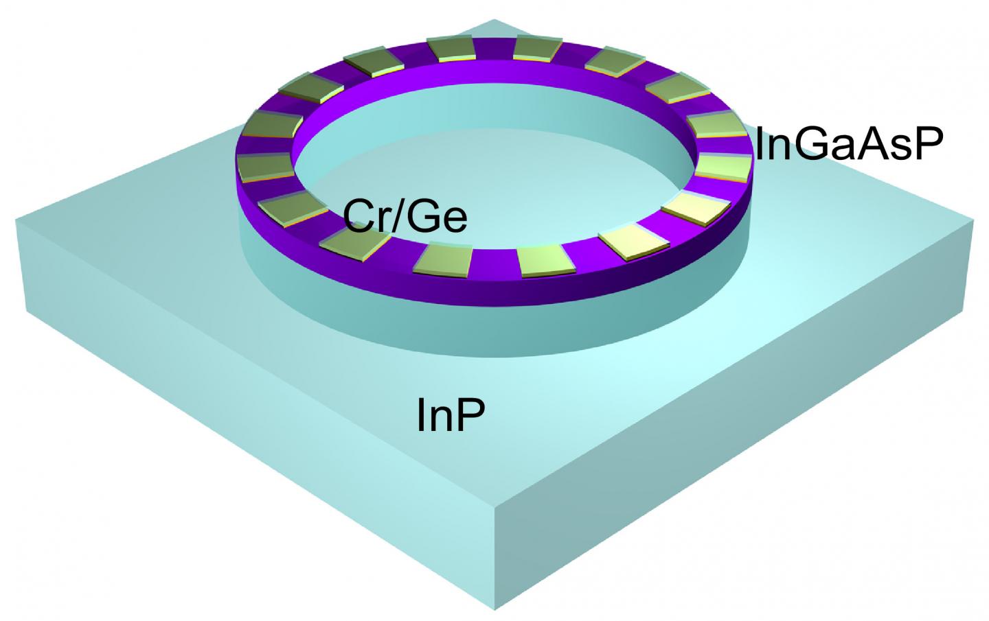 Microring Laser Cavity Schematic