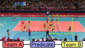 The proposed Group Scene Graph Generation task