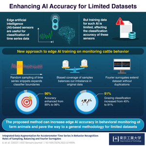 Overview of the proposed data augmentation approach