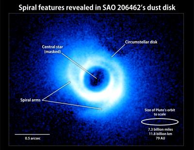 2 Spiral Arms