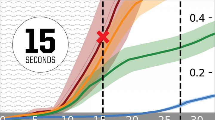 Seeing Earthquake Magnitude