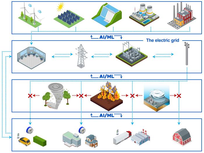 Graphic illustration of the modern electric grid and AI inputs