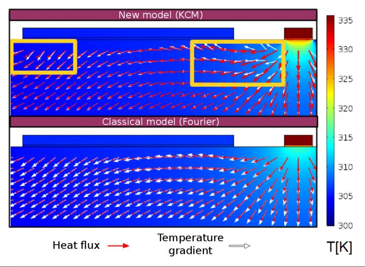 Heat Model