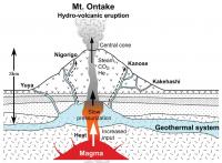 Schematic Diagram of Hydro-Volcanic Eruption of Mt. Ontake