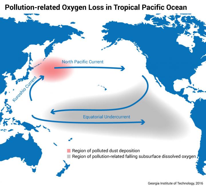 Pollution-Related Oxygen Loss in Tropical Pacific Ocean