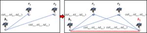 Deformation Monitoring Networks: Single-Base vs. Dual-Base Constraint.