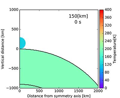 図3　半径150 kmの小惑星が秒速20 kmでガニメデに衝突したという仮定で実施された天体衝突シミュレーションの様子