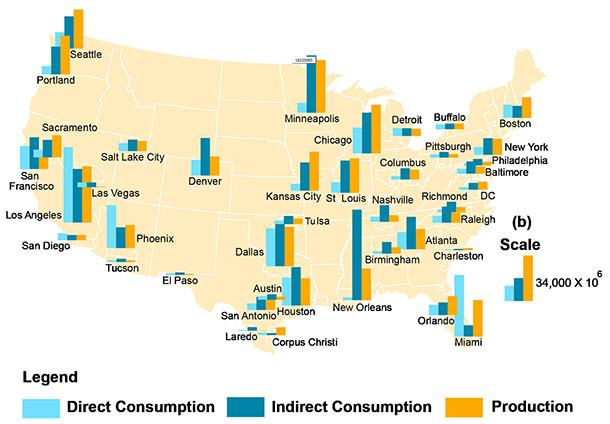 Water Footprint of ConsumptionaAnd Production for the Analyzed US Cities