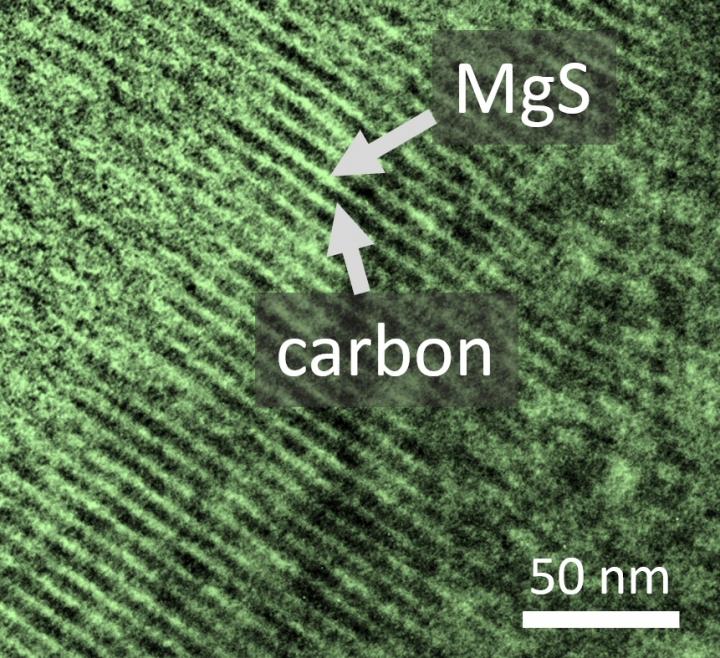 New Electrolyte for the Construction of Magnesium-Sulfur Batteries