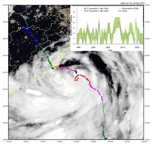 Super Typhoon Gaemi and statistical seasonal forecasting of tropical cyclone landfalls on Taiwan Island