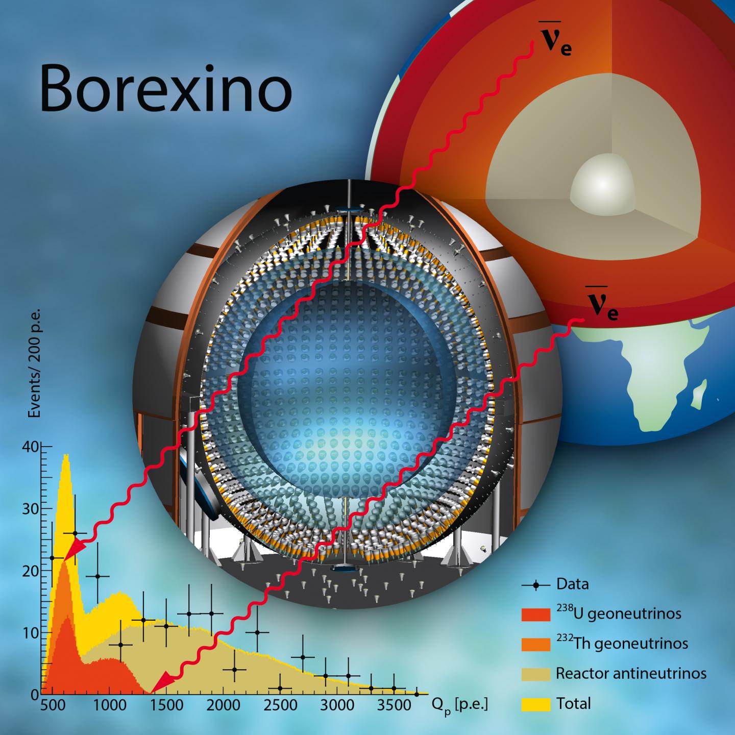 Diagram: Geoneutrinos
