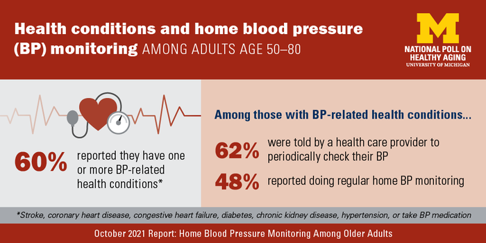 How to accurately measure blood pressure at home