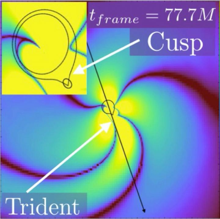 Shape of Remnant Black Hole after a Black Hole Collision