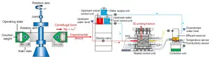 HOW HYPER-GRAVITY EXPERIMENT OF SOLUTE TRANSPORT IN 3D PRINTED FRACTURE NETWORK WORK.